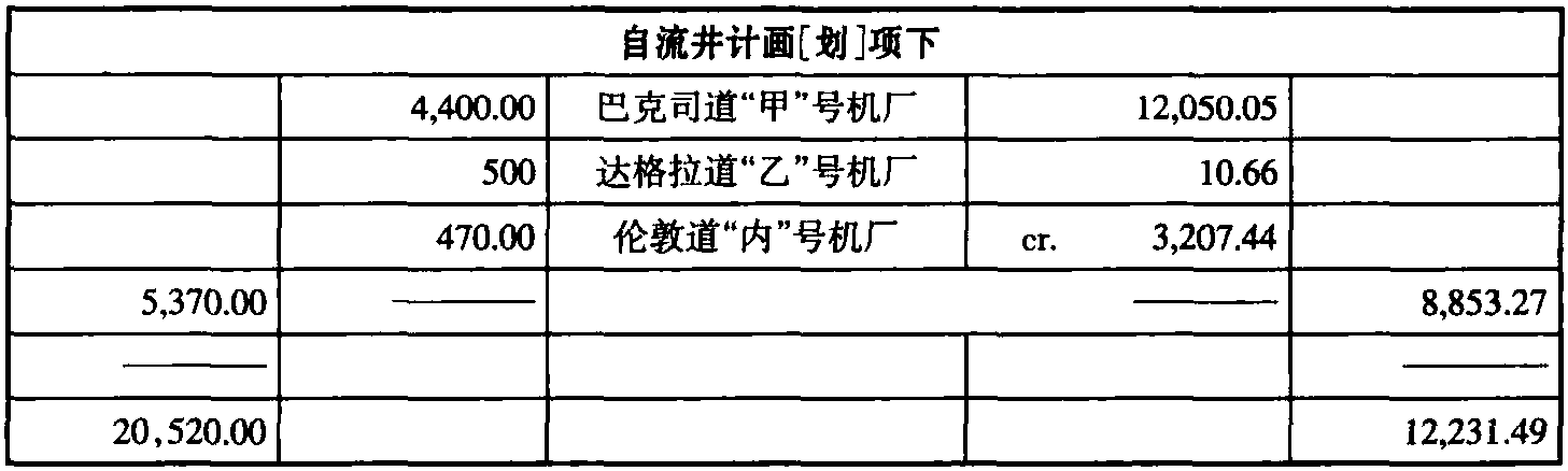 1930年財(cái)政統(tǒng)計(jì)暨1931年預(yù)算